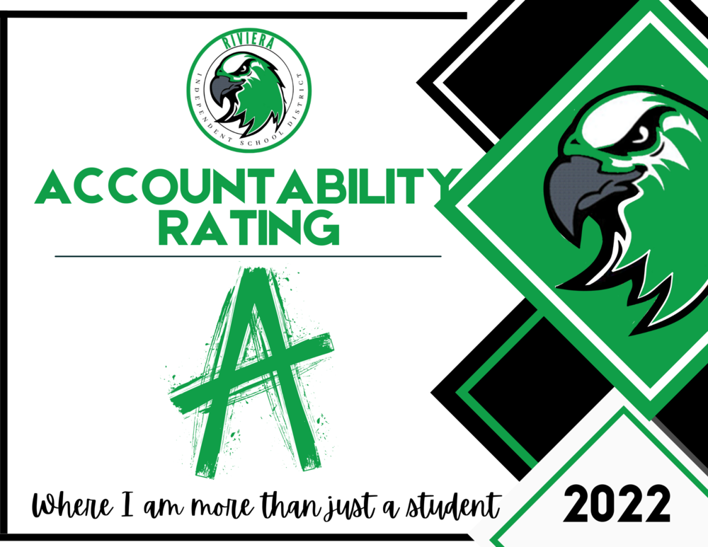 Accountability Rating 2022